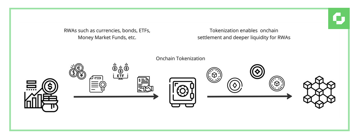 What are RWAs Illustration